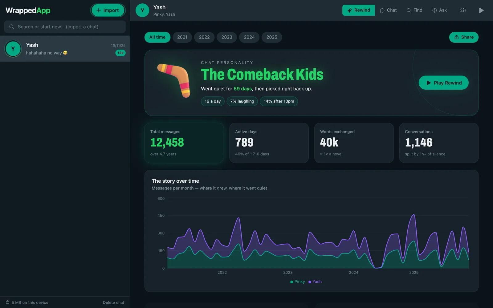 WrappedApp dashboard showing a chat personality card, message totals and messages per month over four years.